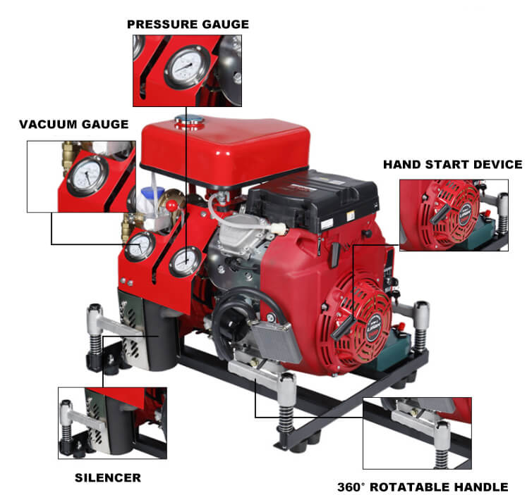 BJ-15A portable gasoline engine portable fire fighting water pump features