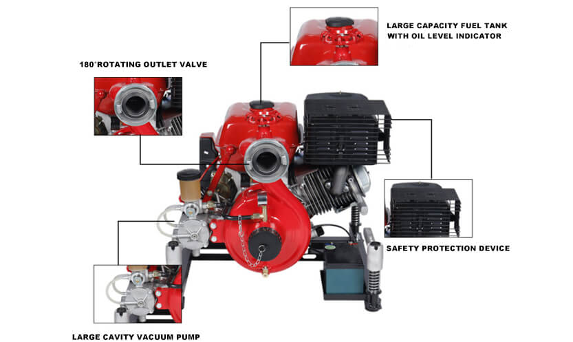 JBQ5.5-12.5-L gasoline fire fighting water pump features