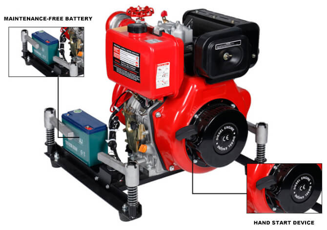 JBQ4-7L gasoline engine portable fire fighting pump Main configuration
