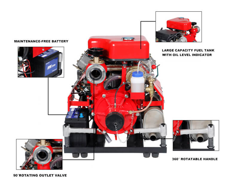 BJ22B-W diesel engine driven fire pump features