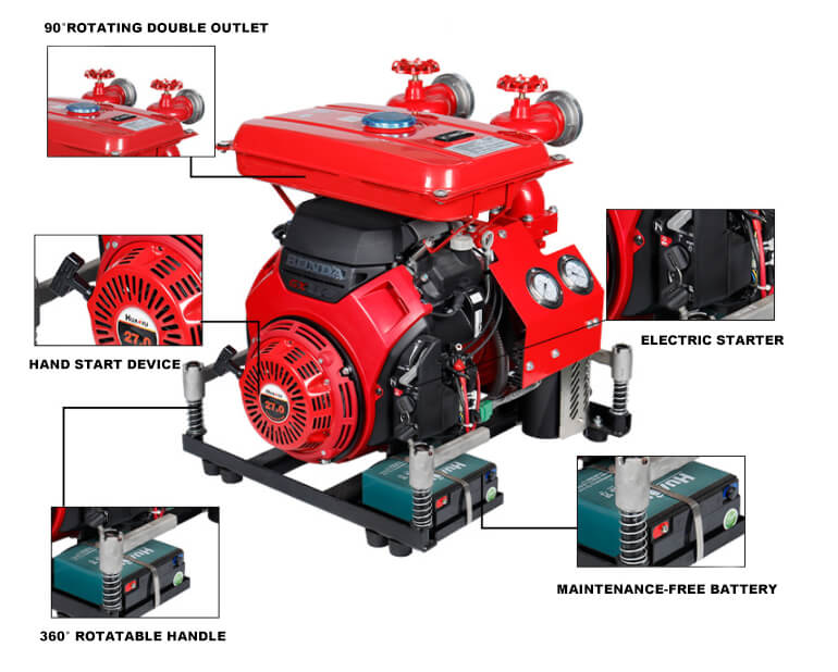 JBQ10-8.6-H High pressure high head 145M portable fire fighting pump features