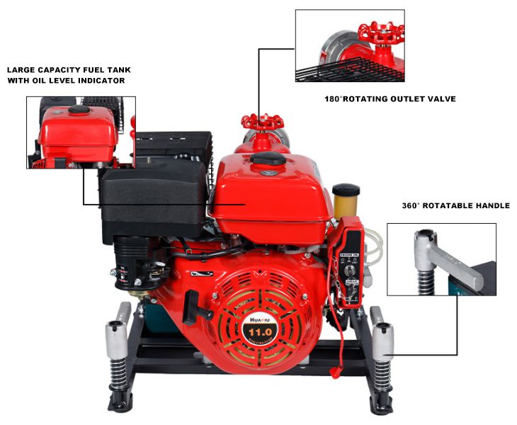 JBC5.28-W diesel engine fire portable fighting pump main configuration